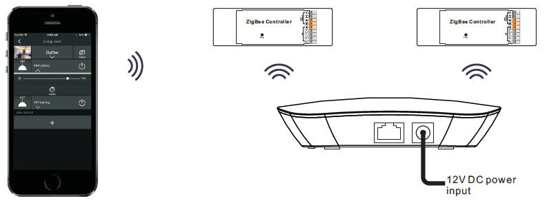 KZG-GW-RF