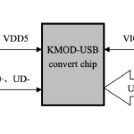 KMOD-USB