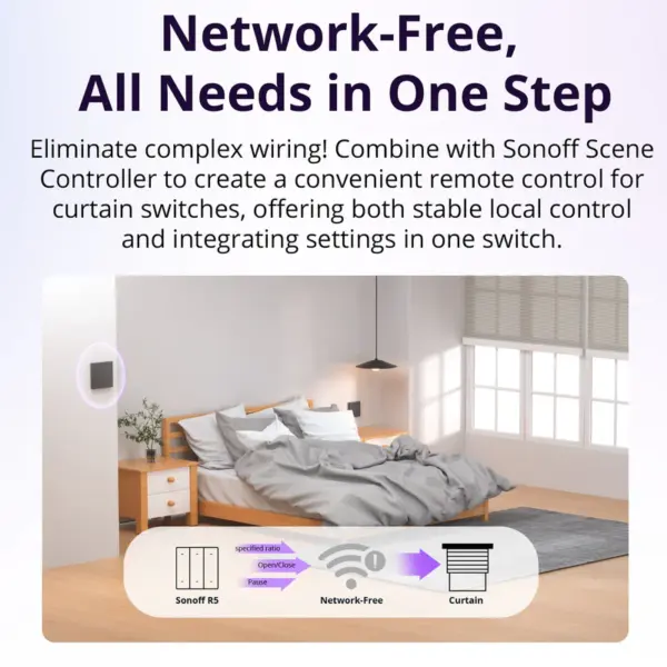 Smart Rbs Generator R SONOFF Smart Roller Shutter Switch | MINI-RBS - Kepler Electronics
