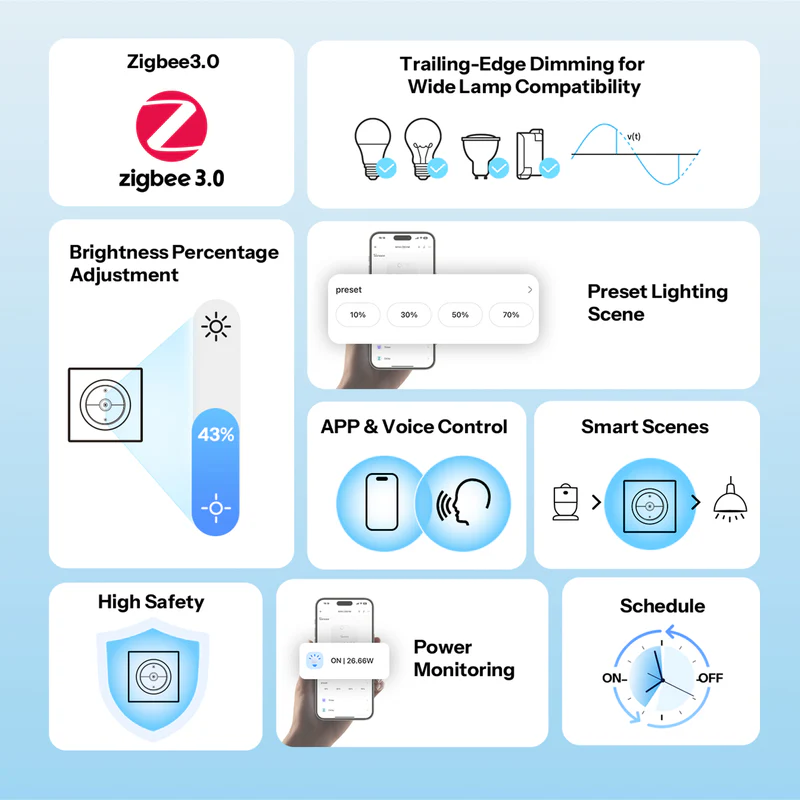 SONOFF Orb-ZBDIM Zigbee Dimmer Wall Switch | MINI-ZBDIM-E - Image 8