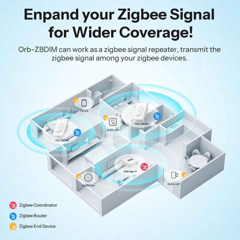 SONOFF Orb-ZBDIM Zigbee Dimmer Wall Switch | MINI-ZBDIM-E - Image 4