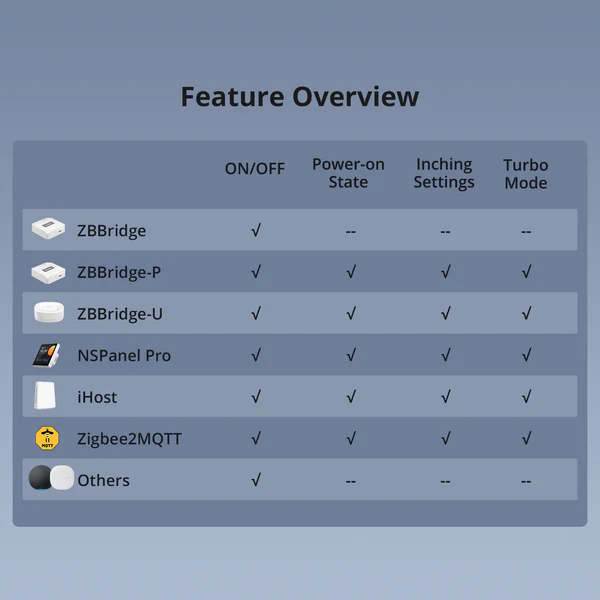 SONOFF Micro Zigbee USB Smart Adaptor | ZBMicro - Image 11
