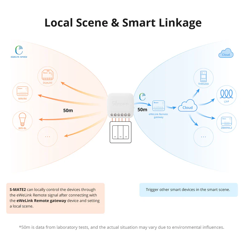 SONOFF S-MATE Extreme Switch Mate | S-MATE2 - Image 5