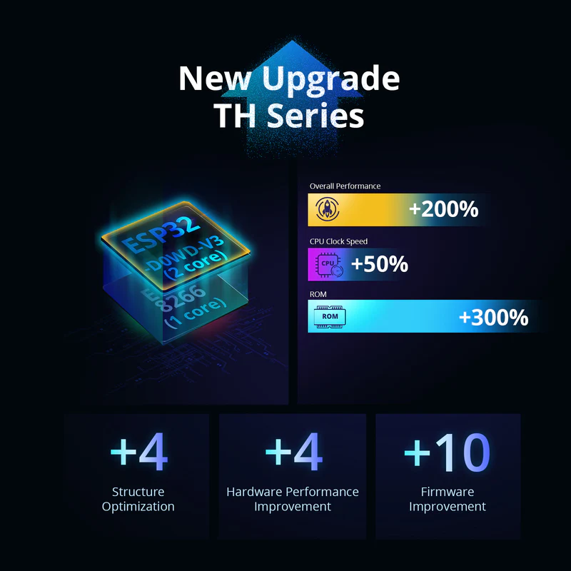 SONOFF TH Origin Smart Temperature and Humidity Monitoring Switch (TH10/16 Upgrade Version) | THR316/THR320 - Image 3