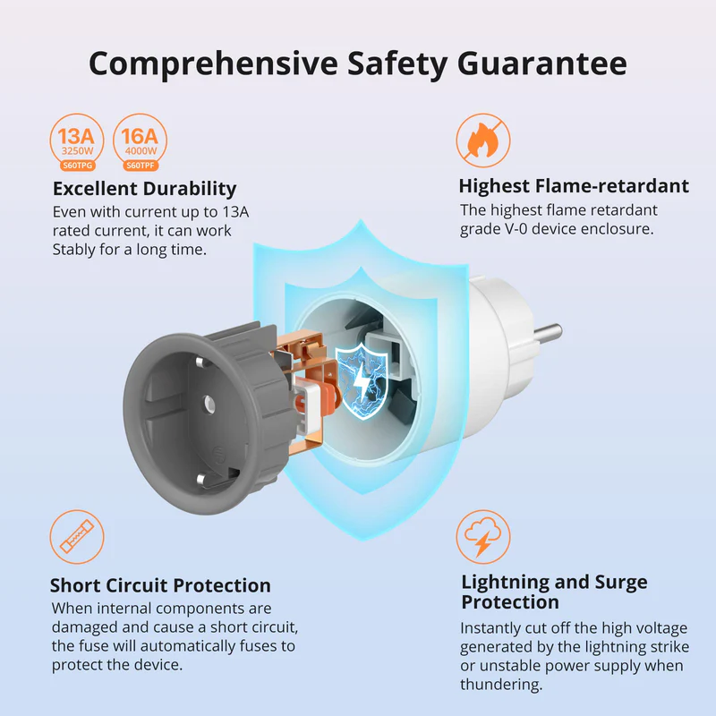 SONOFF iPlug Wi-Fi Smart Plug | S60 Series - Image 4