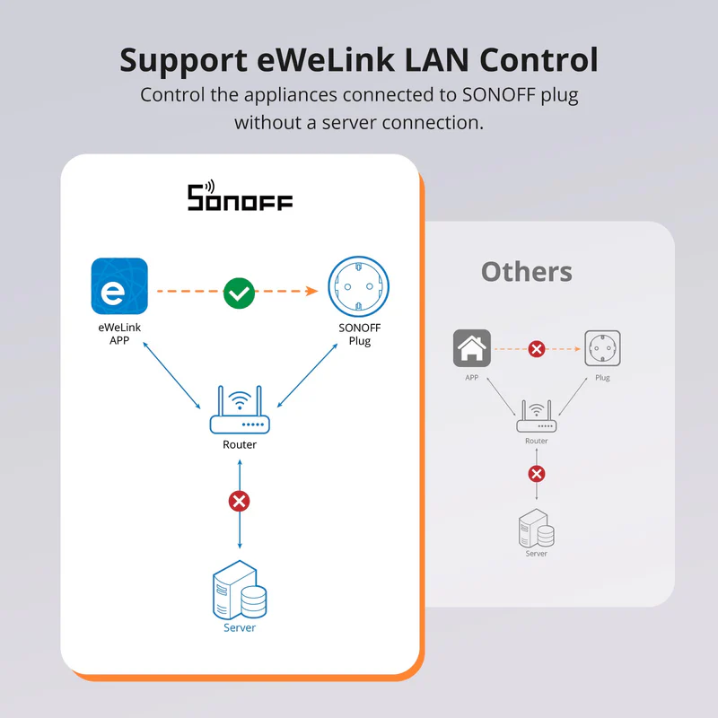 SONOFF iPlug Wi-Fi Smart Plug | S60 Series - Image 10